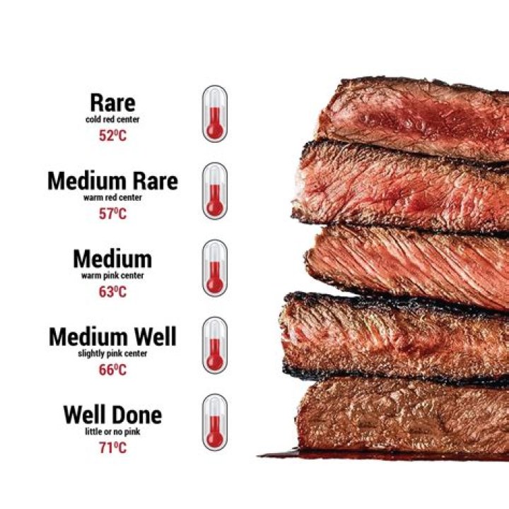 What Temp is Medium Well? The Ultimate Guide to Perfectly Cooked Meat