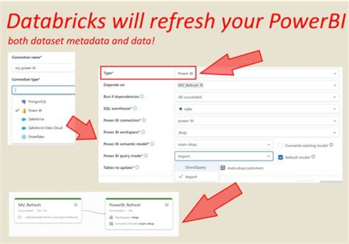 When Will Databricks Go Public? Get Insider Info