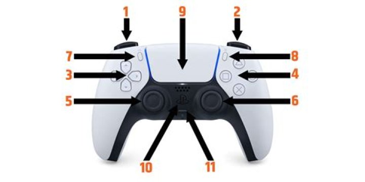 Understanding the L3 Button on PS5: A Comprehensive Guide