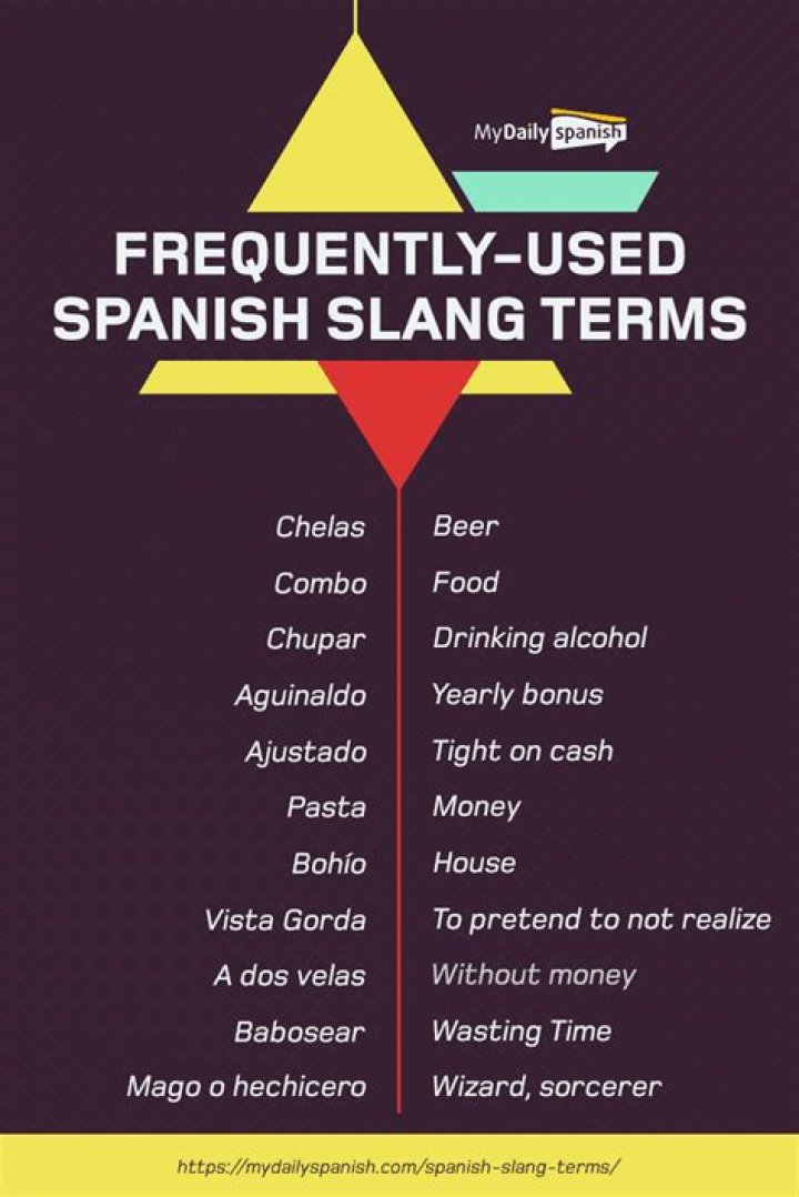 Understanding the Meaning and Context of "White Girl" in Spanish Slang