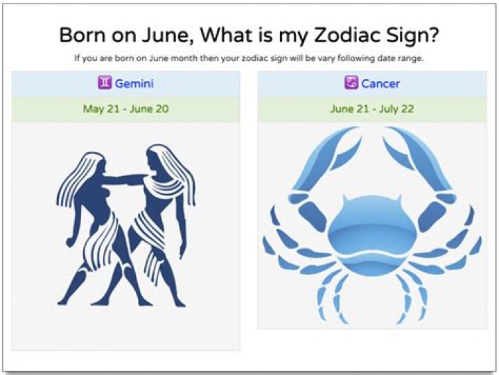 Zodiac Sign for June: Unveiling the Mysteries of Gemini and Cancer