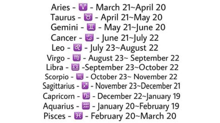 Zodiac Signs Dates: 2024 Horoscope Guide